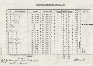 Molicki Witold Jerzy, Karnicki Wacław (Miastoprojekt-Wrocław), Osiedle Spółdzielni Mieszkaniowej “Budowlani” w rejonie ul. Wojszyckiej we Wrocławiu. Dom bliźniaczy