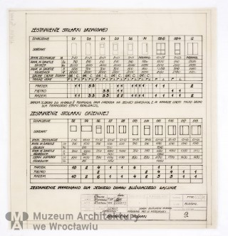 Molicki Witold Jerzy, Spławski Ryszard, Kamocki Wacław (Miastoprojekt-Wrocław), Osiedle Spółdzielni Mieszkaniowej “Budowlani” w rejonie ul. Wojszyckiej we Wrocławiu. Dom bliźniaczy mniejszy