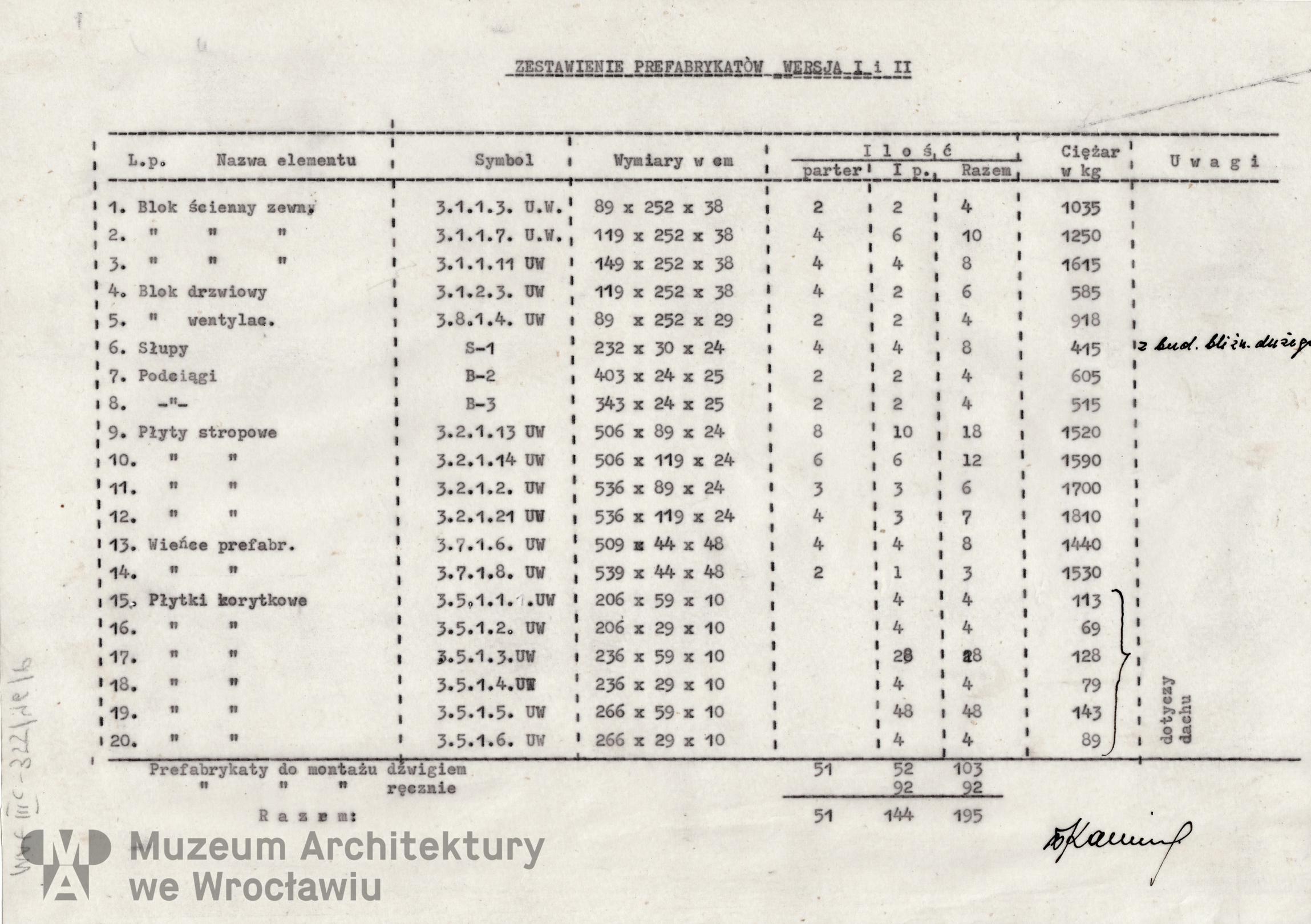 Molicki Witold Jerzy, Karnicki Wacław (Miastoprojekt-Wrocław), Housing estate belonging to “Budowlani” cooperative in the area of Wojszycka Street in Wroclaw. Semi-detached house, 1968.10