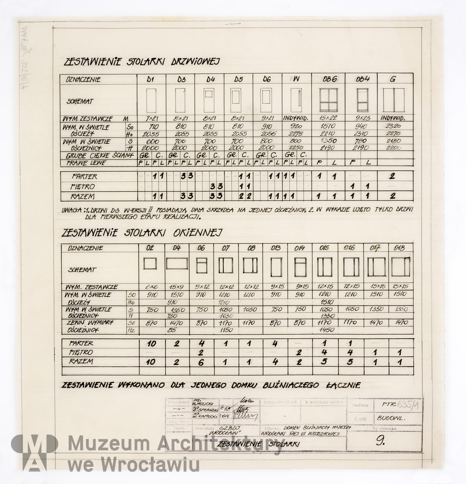 Molicki Witold Jerzy, Spławski Ryszard, Kamocki Wacław (Miastoprojekt-Wrocław), Housing estate belonging to “Budowlani” cooperative in the area of Wojszycka Street in Wroclaw. Smaller semi-detached house, 1968.09